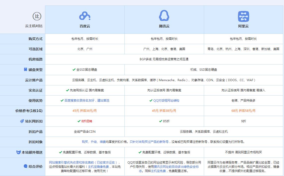 义安云主机代理对比.jpg